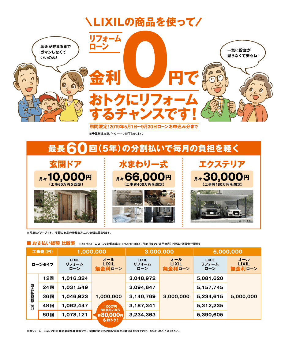 オールLIXIL 無金利リフォームローン キャンペーン